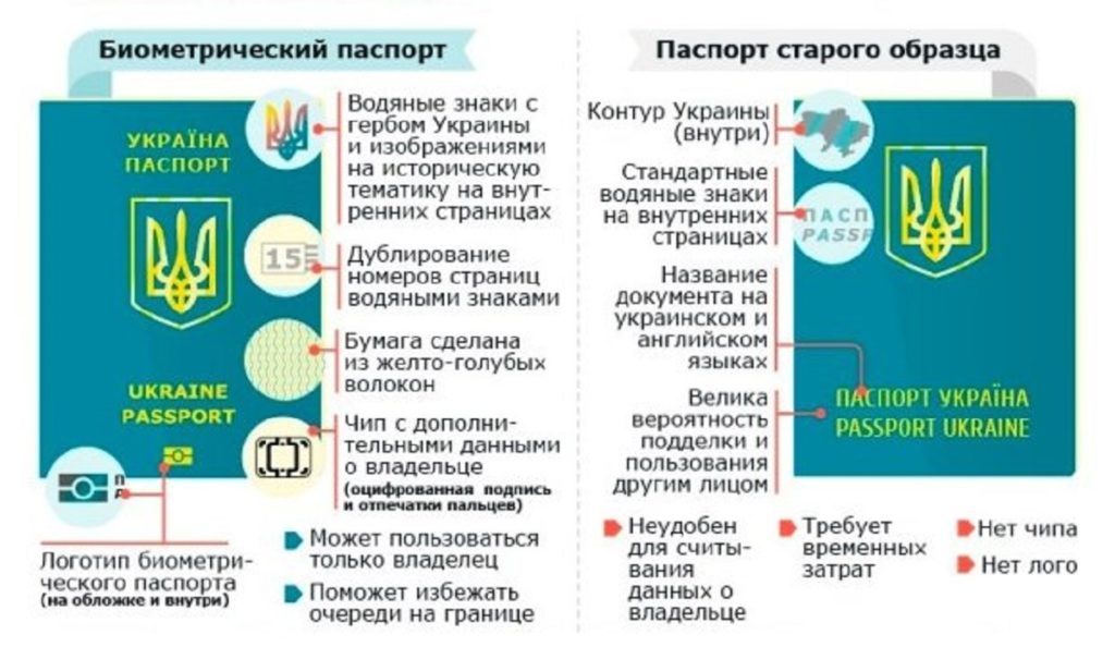 где можно сделать загранпаспорт