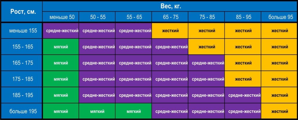 как выбрать матрас