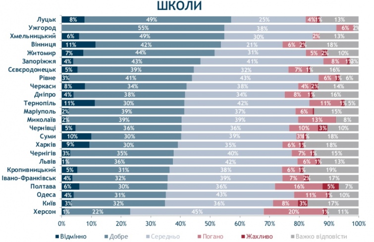 Какой город в Украине лучше для жизни лучшее место для жизни в украине